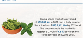 Consumer Shift Towards Healthier Lifestyles to Fuel Demand Across Global Stevia Market